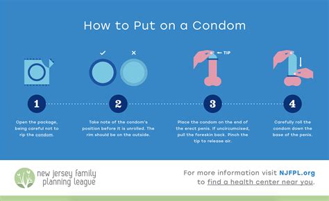 how to put a condom porn